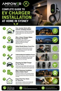 Complete Guide to EV Charger Installation