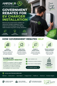 Government EV Charger Rebates Infographic