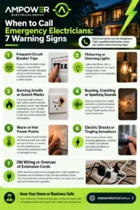 7 Warning Signs to Call Emergency Electricians